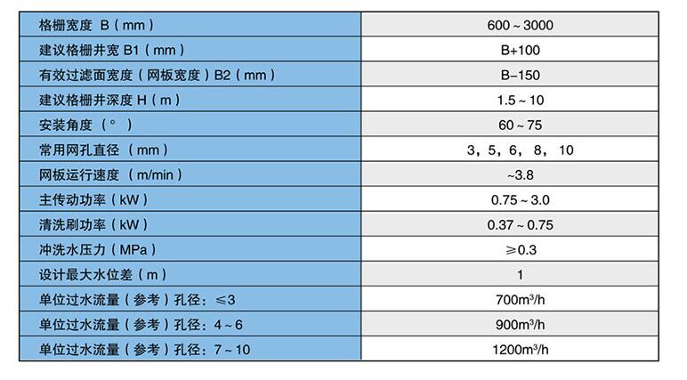 內(nèi)進(jìn)流網(wǎng)板細(xì)格柵