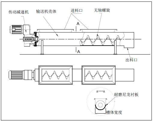 WLS無軸螺旋輸送機