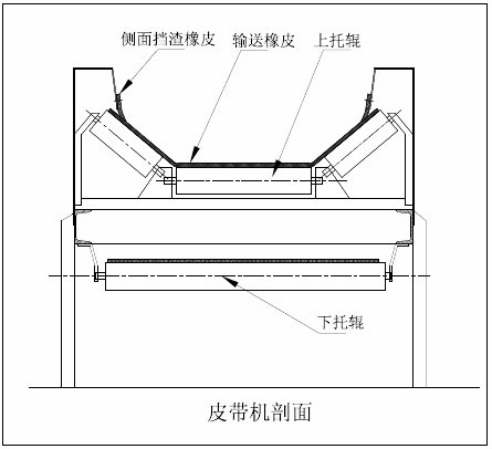 皮帶輸送機(jī)