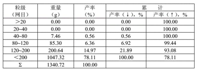 礦用帶式壓濾機、板框式壓濾機、煤泥水、高灰細泥、固液分離